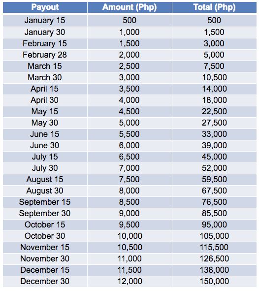 How To Save 10000 In 6 Months Bi Weekly