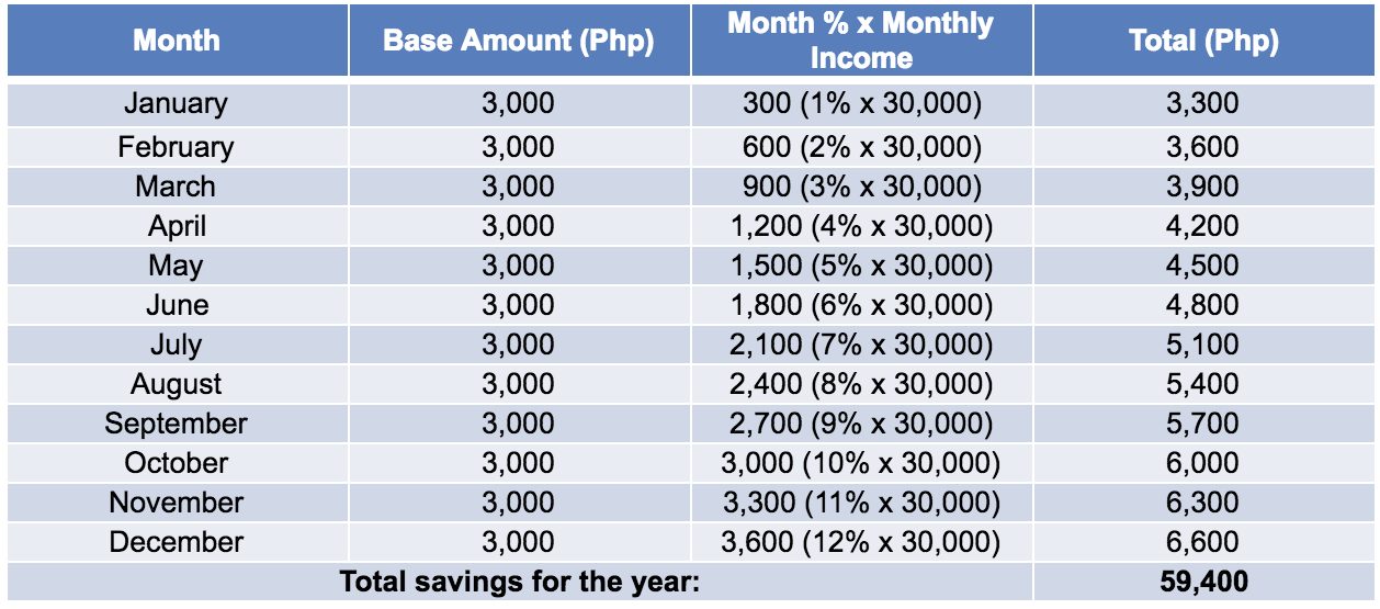 Easy Money-Saving Challenges to Save Up for Condo