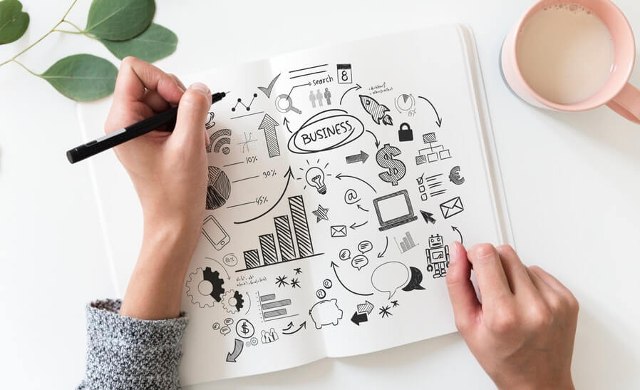 goals to achieve develop a feasible action